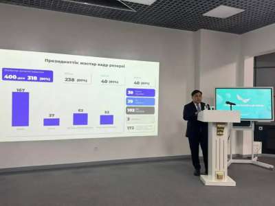 Президенттік жастар кадр резервіне іріктеу қашан басталады